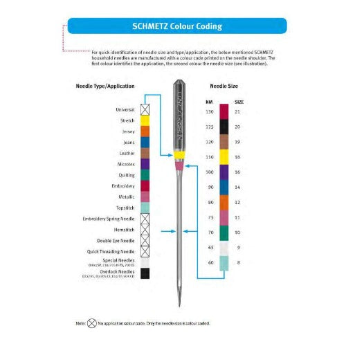 Schmetz Super Universal Size 100